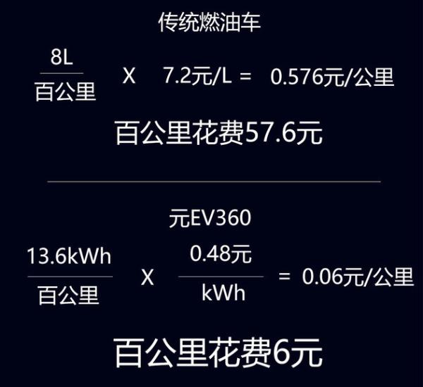 元EV360月底上市 比亚迪新车续航超500km