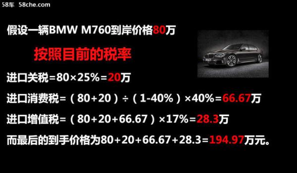 整车进口关税下调至15% 买车能省多少钱