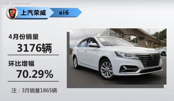 上汽乘用车4月新能源销量 同比增长180%