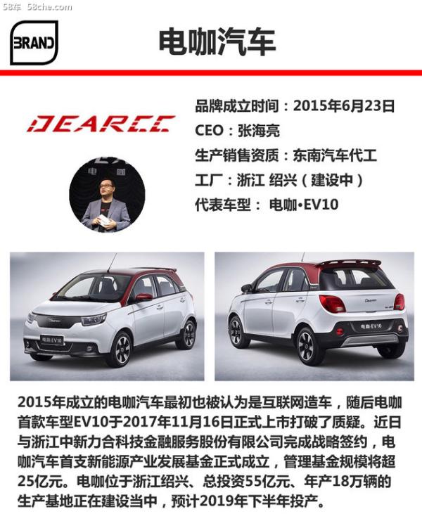 新势力造车企业车标盘点 几十款认出多少