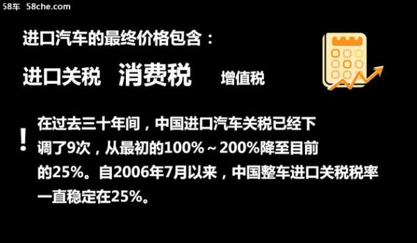 整车进口关税下调至15% 买车能省多少钱
