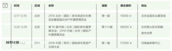 房车上的那些事——春天 是你来了吗?