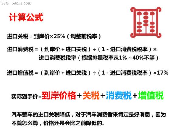 整车进口关税下调至15% 买车能省多少钱
