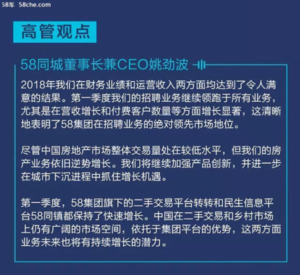 58同城发布2018年Q1财报 营收24.7亿元