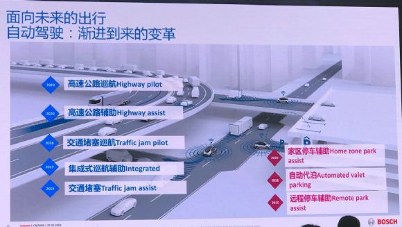 小型电动车 新特SITECH DEV 1将于8月31日上市