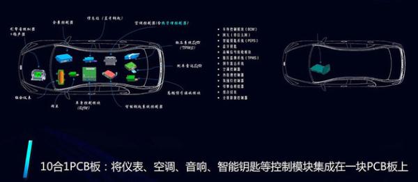 元EV360月底上市 比亚迪新车续航超500km