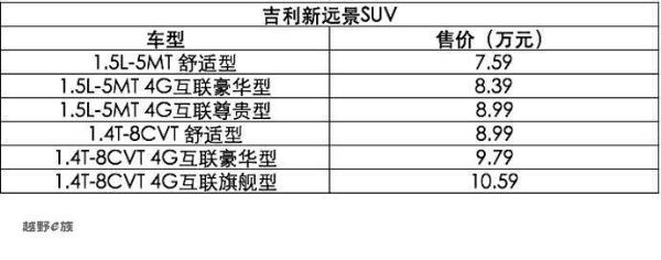 吉利新远景SUV上市 售价7.59-10.59万元