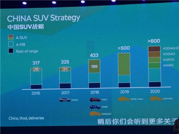 主打SUV车型 上汽斯柯达国内新车计划曝光