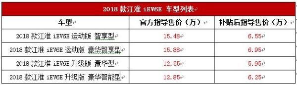 2018款江淮iEV6E升级版/运动版上市 售5.95-6.95万