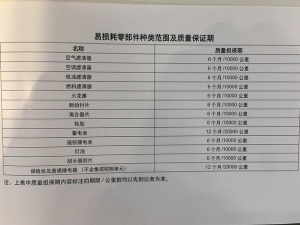 基础保养536元 别克GL6保养成本解析