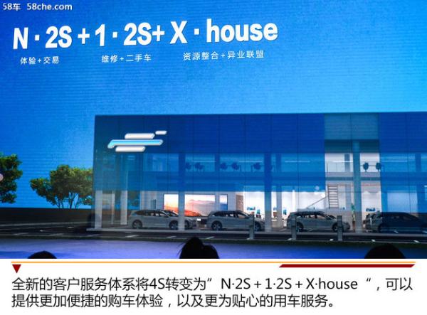 欧尚新产品规划 至2021年推10-12款新车