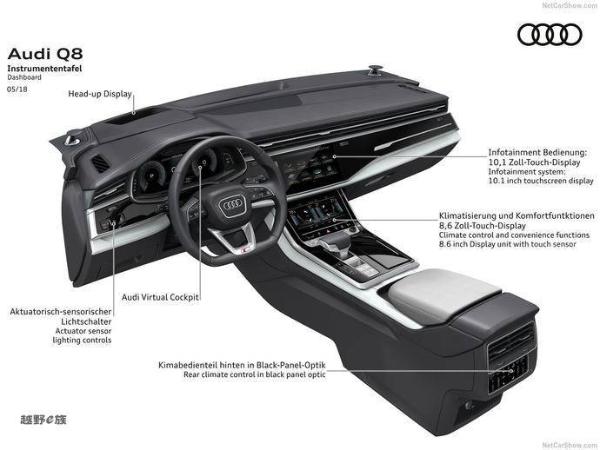 奥迪家族跨界旗舰 奥迪Q8官图解析