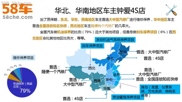 58车发布调研报告 解读汽车养护消费趋势