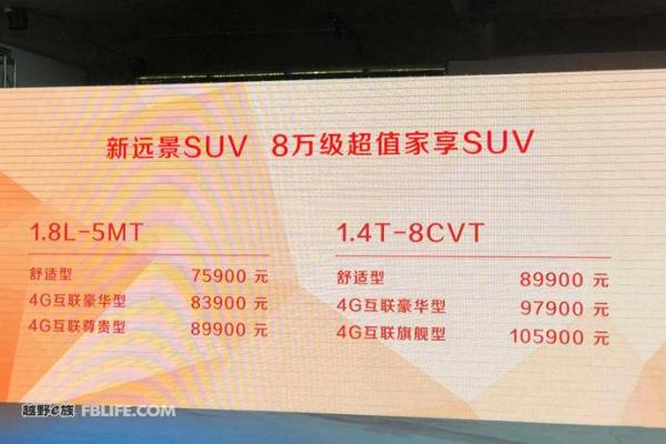 吉利新远景SUV上市 售价7.59-10.59万元