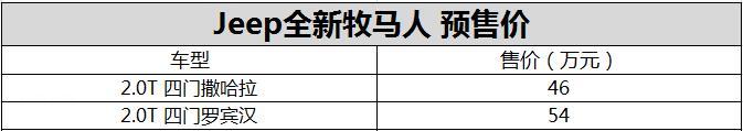 Jeep新牧马人预售46-54万元 将于7月下旬上市