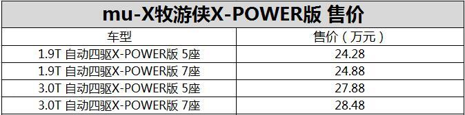 江西五十铃mu-X牧游侠X-POWER上市 售24.28万起