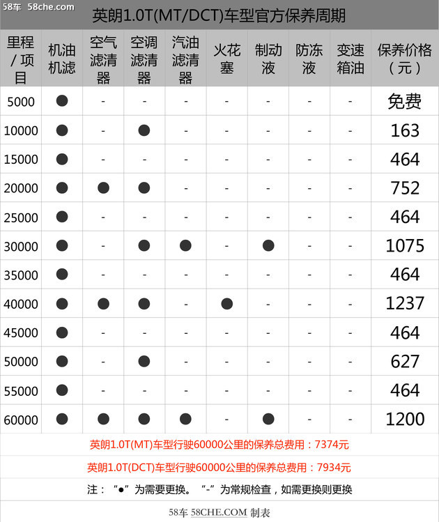 别克英朗保养成本解析