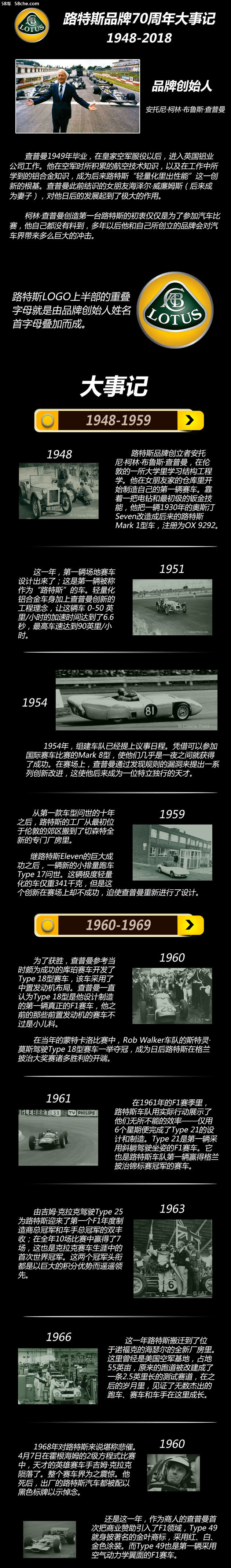 路特斯品牌70年回顾 执拗赛车/命运多舛