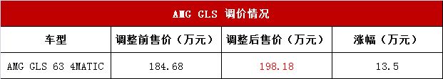 最高上涨13.5万 奔驰GLE和奔驰GLS全系车型涨价