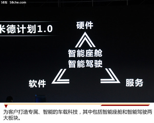 合众新能源战略发布 哪吒N01/概念车亮相