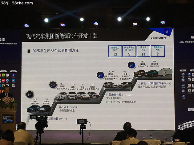 2025年现代汽车新能源车型将扩大到38款