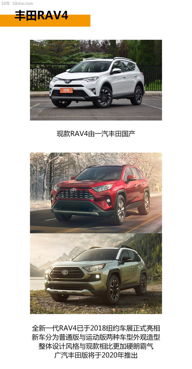 Sienna/新RAV4将国产 曝广汽丰田新车规划