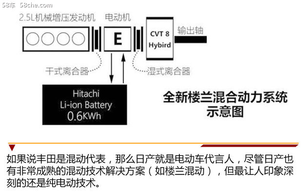 殊途同归 日系三大品牌新能源之路谁领先