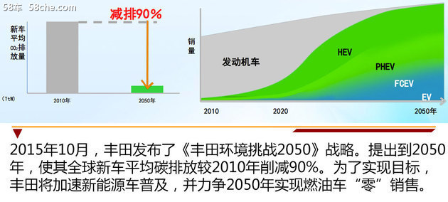 殊途同归 日系三大品牌新能源之路谁领先