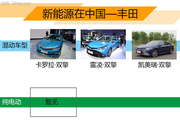 殊途同归 日系三大品牌新能源之路谁领先