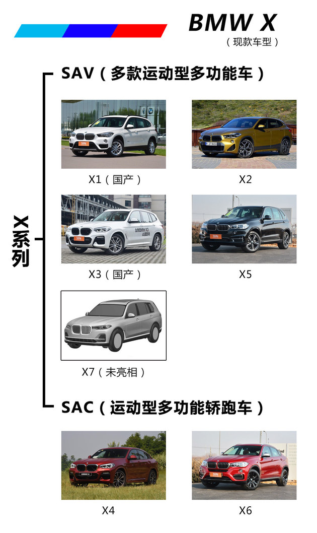 2018宝马X之旅北美圆满收官 13年的传承