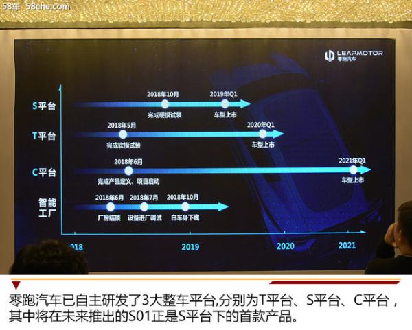 拥有强大IT创新基因 零跑汽车北京体验日