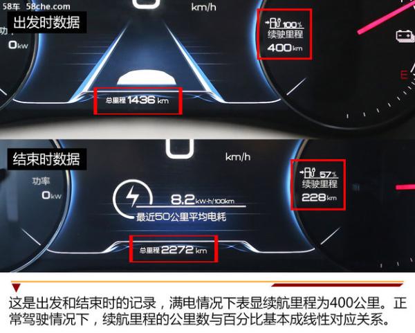比亚迪宋EV 500挑战京城大外环 续航637km
