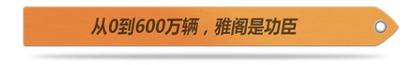广汽本田20周年回顾 三座工厂/600万用户