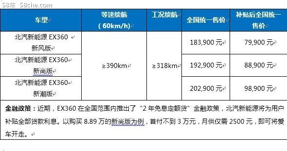 北汽新能源EC3/EX5/EX3 车展阵容发布