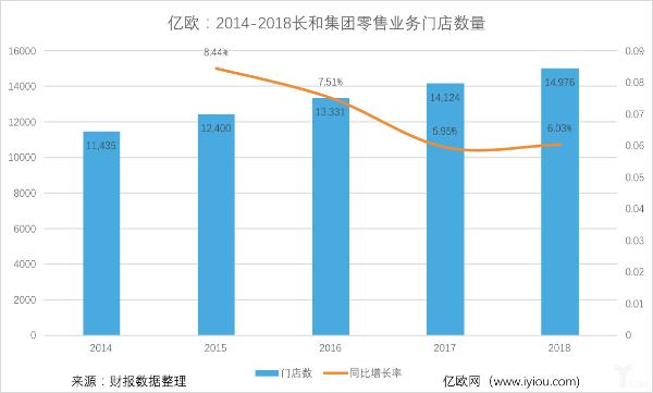 打败屈臣氏的不是代购，而是抖音们