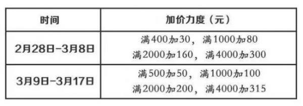 苏宁易购公布10亿“以旧换新”实行办法