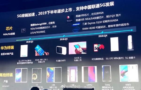 首批5G手机全部到位 携手中国联通预计今年上市