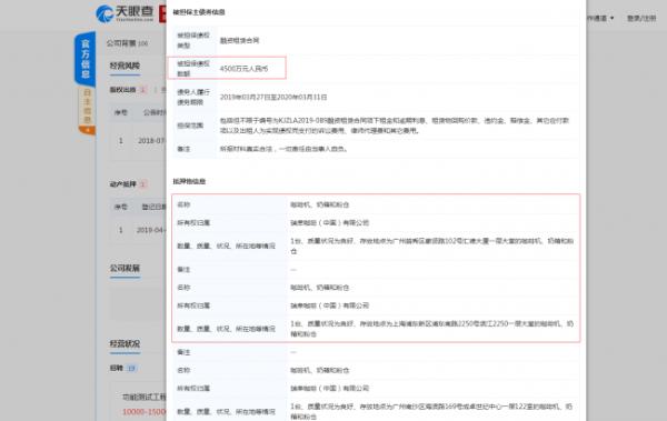 瑞幸咖啡成都、上海、广州多地门店抵押动产做债务担保