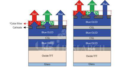 韩媒：三星电子2019年或重启大尺寸OLED面板投资