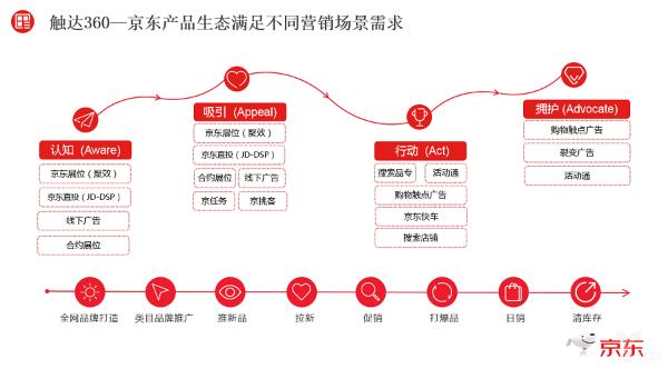 ​为商家品牌探索零售新机会，京东营销360重磅发布