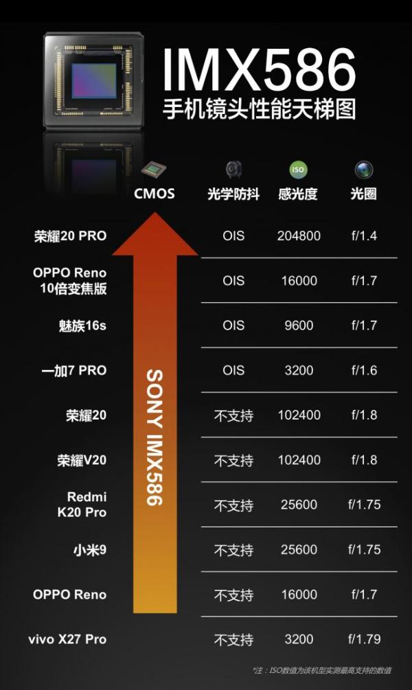 IMX586手机镜头性能大PK，扒一扒同为4800万而效果不同的背后真相