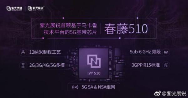 紫光展锐与华为完成5G互通测试 实现1.38Gbps的下载速率