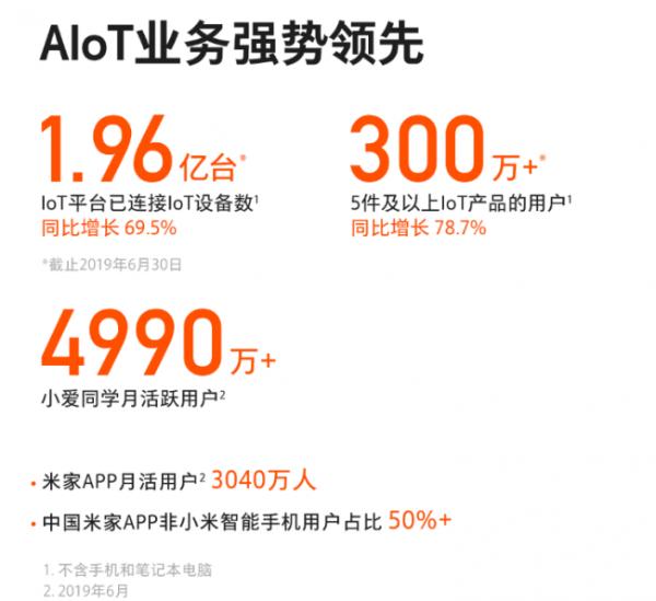 小米集团2019上半年财报：米家互联网空调刚满周岁，出货量近百万台