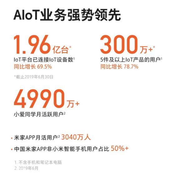 小米集团2019上半年财报：AIOT业务强势领先，小米电视大爆发