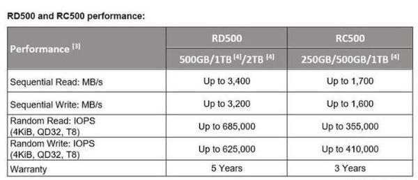 东芝推出两款高性能NVMe SSD：聚焦游戏市场