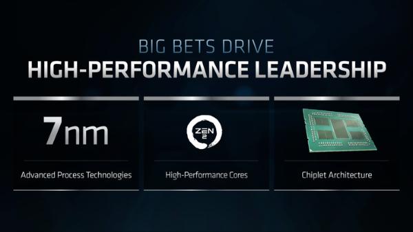AMD三代线程撕裂者曝光：32核心64线程