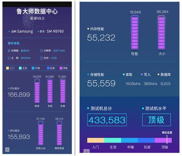 机皇来了！三星Note 10+ 5G版鲁大师跑分曝光