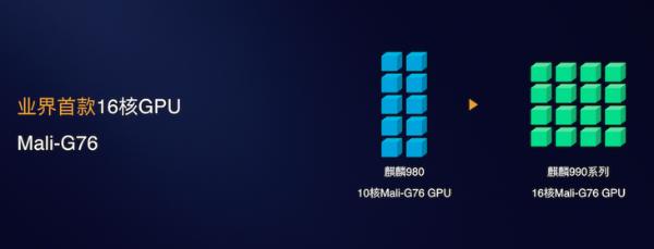 全球首款旗舰级5G SoC麒麟990解读，华为Mate 30系列将首发