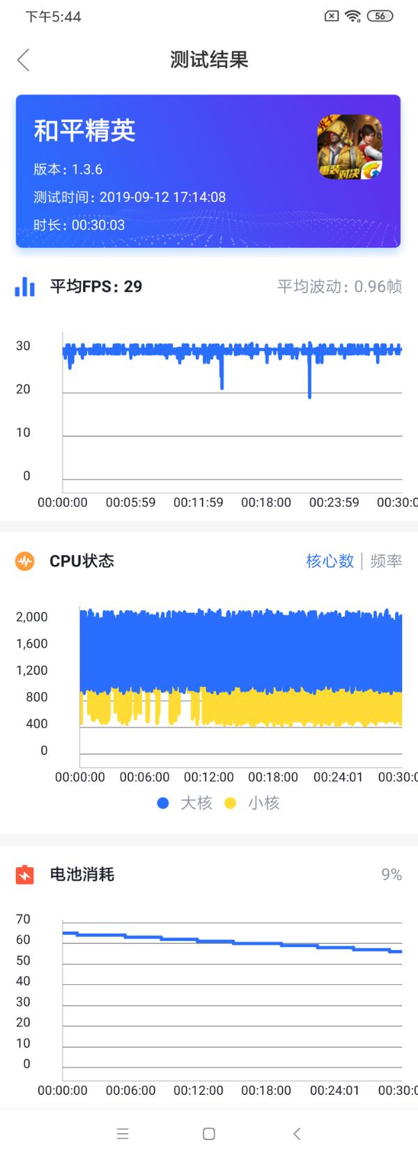 Redmi Note 8评测：图省心要耐用 选它一准没错