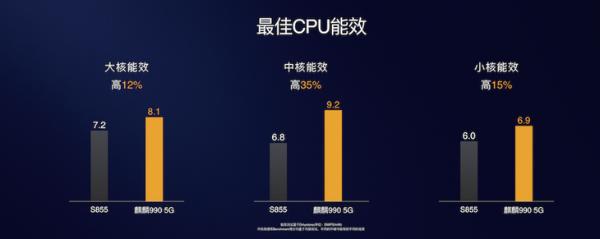 全球首款旗舰级5G SoC麒麟990解读，华为Mate 30系列将首发